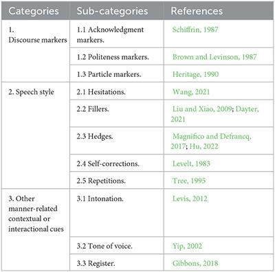 Interpreting the Manner of Speech in courts: an overlooked aspect